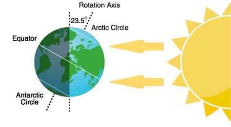 why is it light outside at 9pm|Midnight Sun And Polar Nights: What Are They And Why Do .